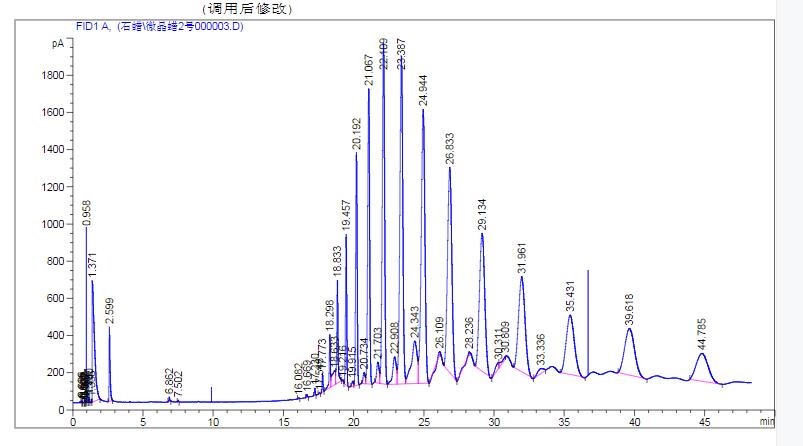 石油化工 石油化工